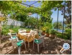 Villa PINA - Selca apartments Croatia