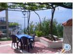 Apartmani Hrvoje  Croatia Hrvatska