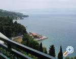 Apartmani Babi� Croatia Hrvatska