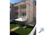 Apartmani Luca Croatia Hrvatska