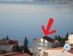 Apartmani Marko Croatia Hrvatska