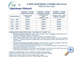 Apartm�ny Vickovi� apartments Croatia
