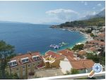 Apartmány Iva apartments Croatia