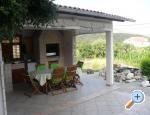 Apartmani Kampor apartments Croatia