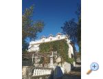 Apartmani Katica Croatia Hrvatska