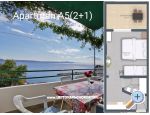 Apartmani Reljic Croatia Hrvatska
