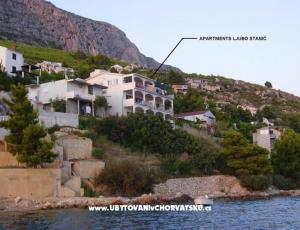 Apartmány Ljubo Stanić
