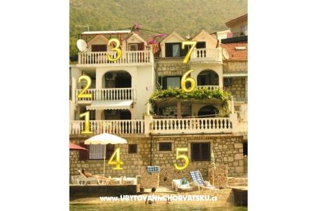 Apartmány More Gradac – Podaca Chorvatsko